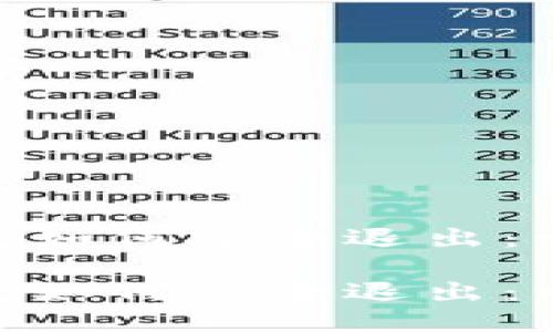 MetaMask钱包如何安全退出：一步一步的指南

MetaMask钱包如何安全退出：一步一步的指南