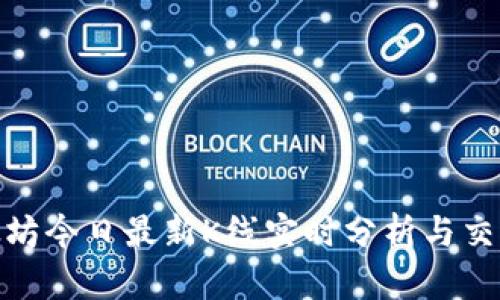 : 以太坊今日最新K线实时分析与交易策略