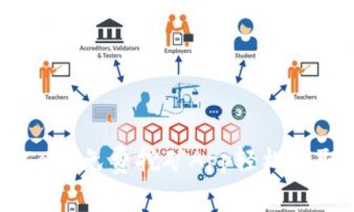 如何使用Core免费挖矿App轻松赚取加密货币