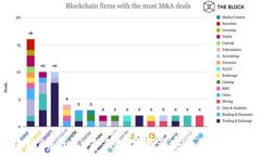 区块链AA钱包：未来数字资产安全的创新之选