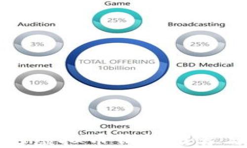 
世界正规的虚拟币钱包推荐与使用指南