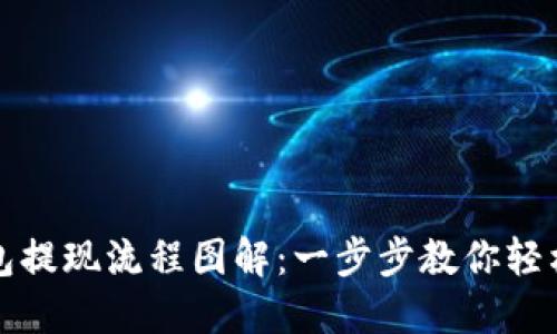 虚拟币钱包提现流程图解：一步步教你轻松完成提现