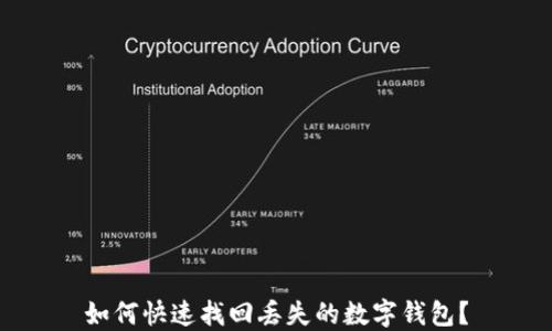 
如何快速找回丢失的数字钱包？